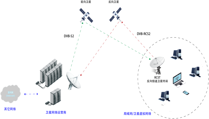 卫星通信场景图