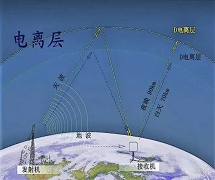 短波通信设备